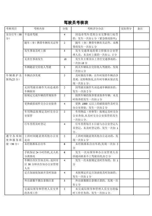 驾驶员考核表