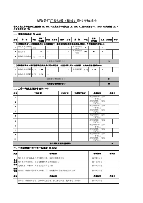 制造分厂厂长助理(机械)岗位考核标准