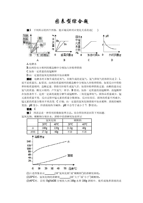 最新2020年中考化学热点题型揭秘：图表型综合题