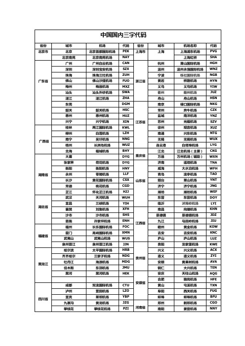 民航三字二字代码,餐食代码,日期代码,PNR