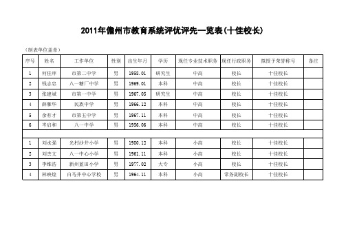 2011年儋州市教育系统评优评先一览表 - 儋州教育网