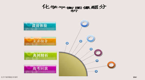 化学平衡图像题分析课件市公开课一等奖省赛课微课金奖课件