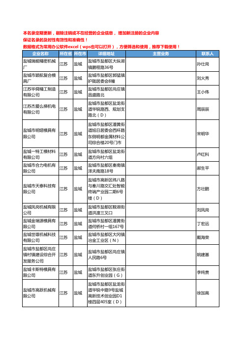 2020新版江苏省盐城五金模具工商企业公司名录名单黄页联系方式大全314家