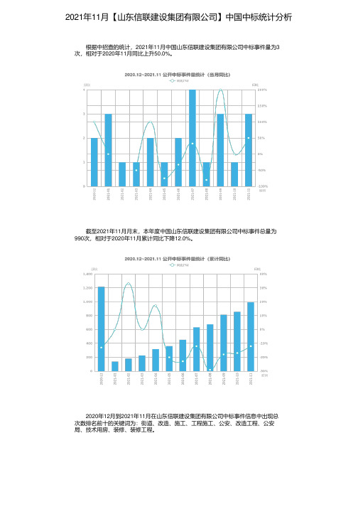 2021年11月【山东信联建设集团有限公司】中国中标统计分析