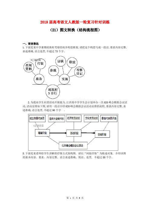 2019届高考语文人教版一轮复习特训：(21)图文转换(结构流程图)