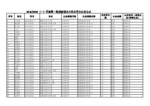 20192020(一)学期第一批创新创业大作业学分认定公示