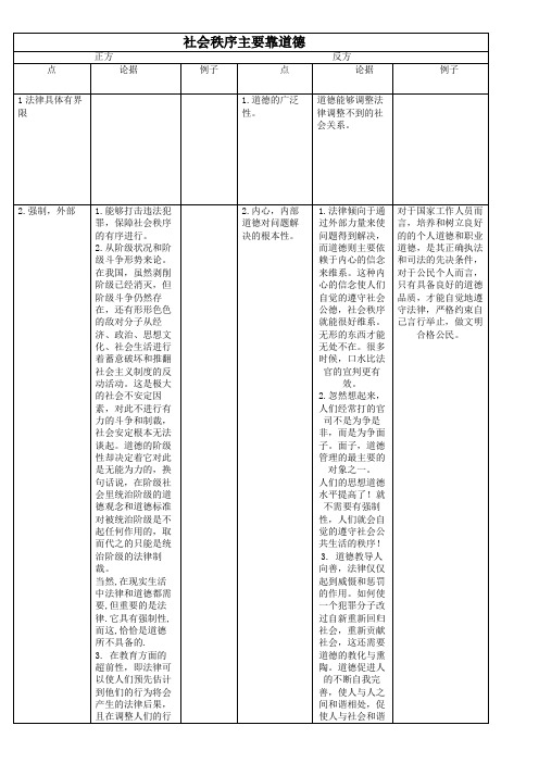 辩论：社会秩序主要靠道德来维持