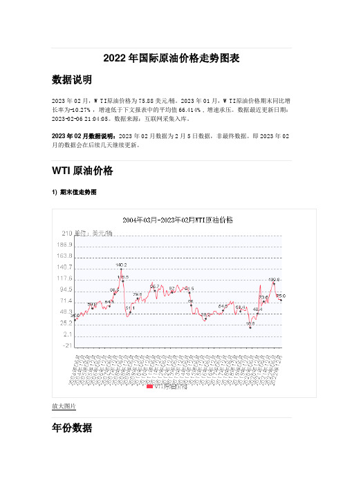 2022年国际原油价格走势图表