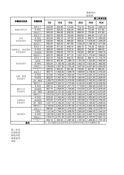 三者险基准纯风险保费(车保贝)