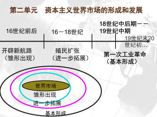 人教版高一历史必修二第8课第二次工业革命 精品课件