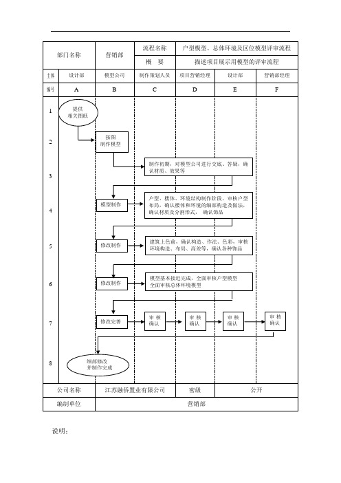 户型模型、规划模型评审流程图