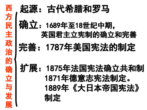 一、英国代议制的确立和完善