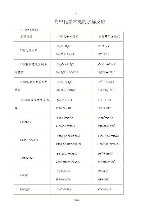 高中化学常见的水解反应