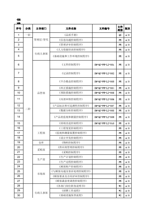 质量体系文件清单