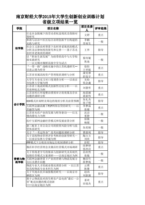 南京财经大学2015年大学生创新创业训练计划省-南京财经大学教务处