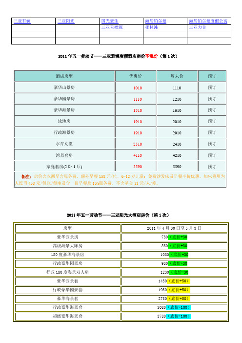 五一网络价三亚湾