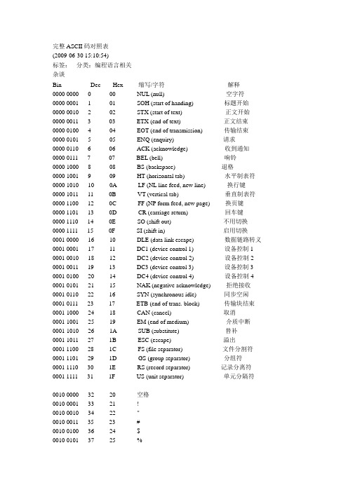 完整ASCII码对照表