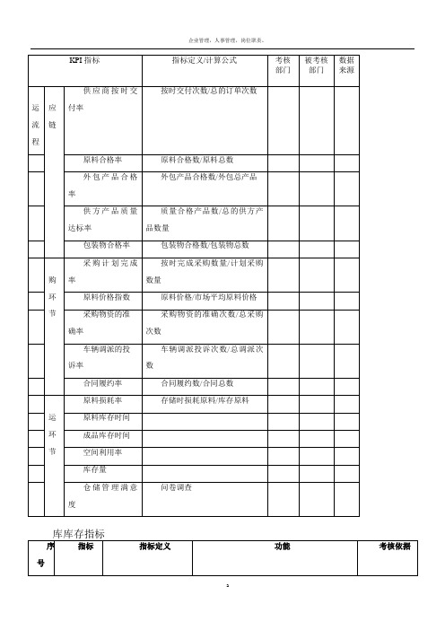 KPI指标(仓库管理)