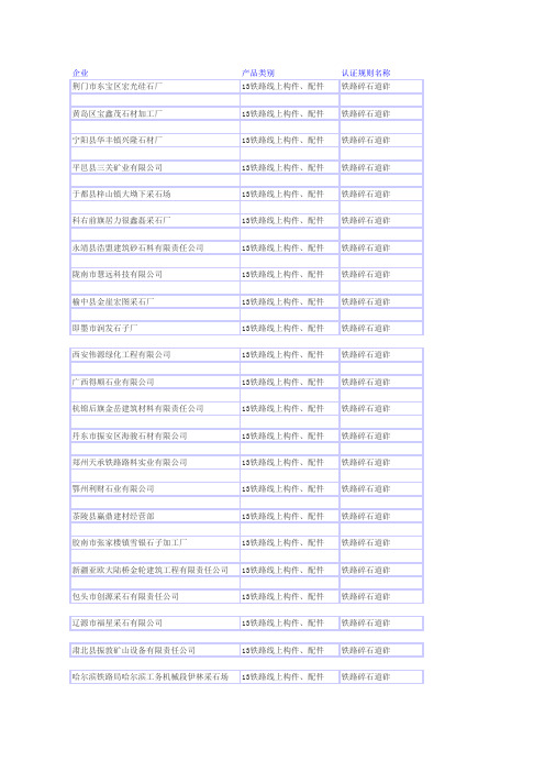 道砟CRCC企业名录-15-4-29