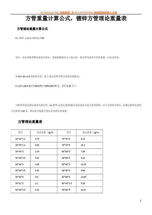 方管重量计算公式-镀锌方管理论重量表