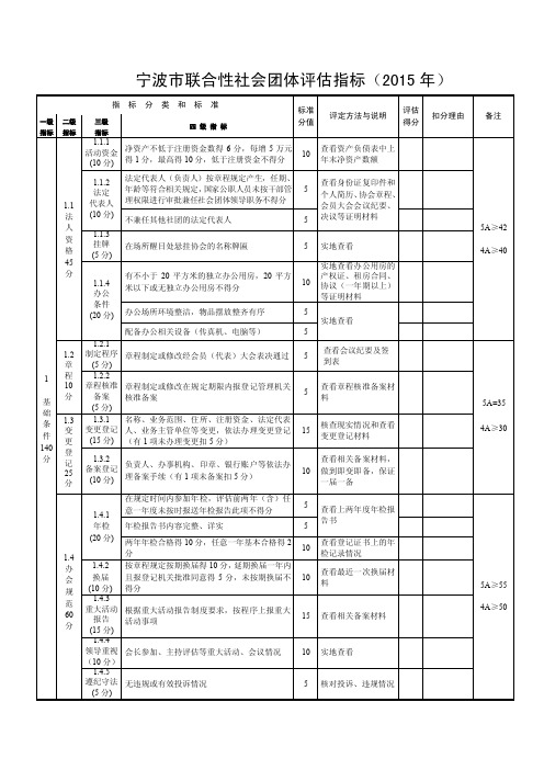 宁波市联合性社会团体评估指标（2015年）