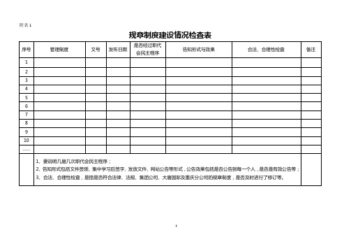 劳动用工检查表