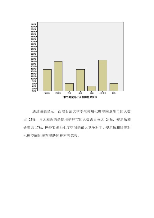 七度空间调查图表