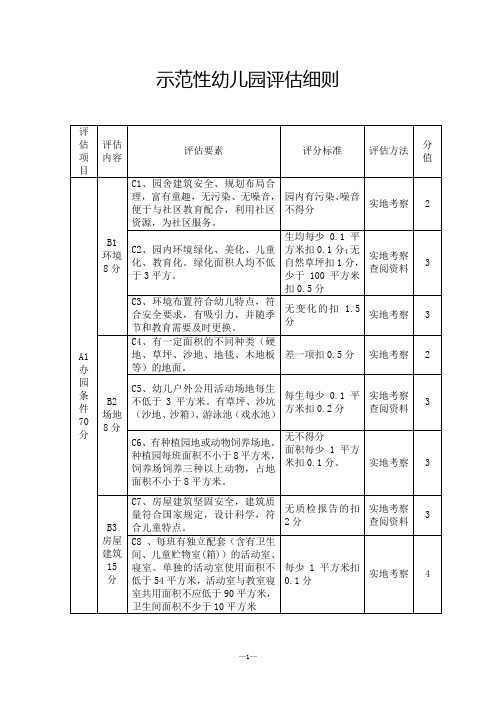 示范性幼儿园评估细则