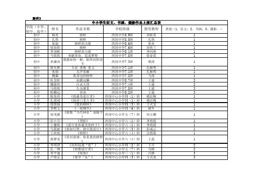 中小学生征文、书画、摄影作品上报汇总表