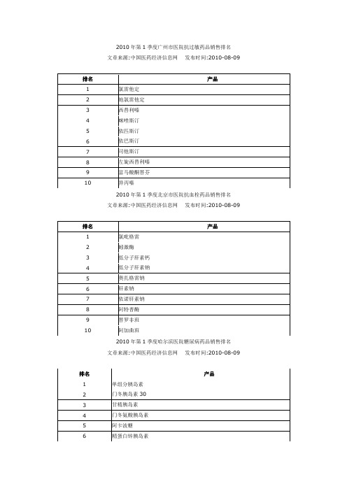 2010年第一季度的统计