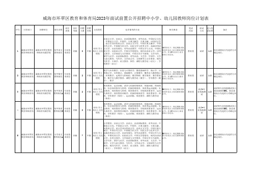 威海市环翠区教育和体育局2023年面试前置公开招聘中小学、幼儿园教师岗位计划表