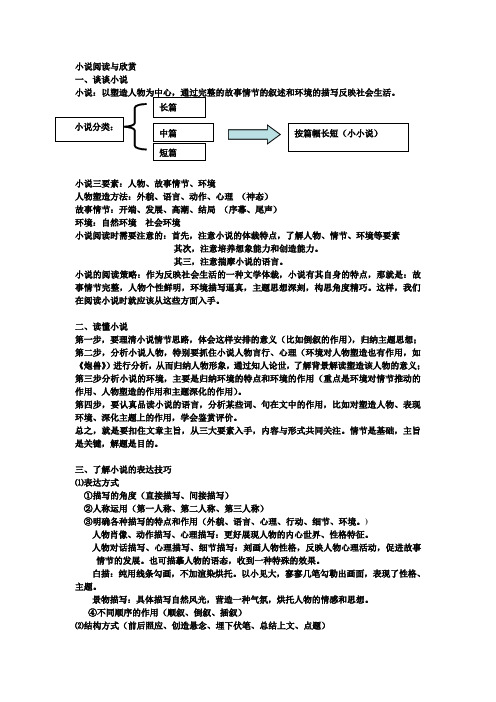 小说阅读与欣赏