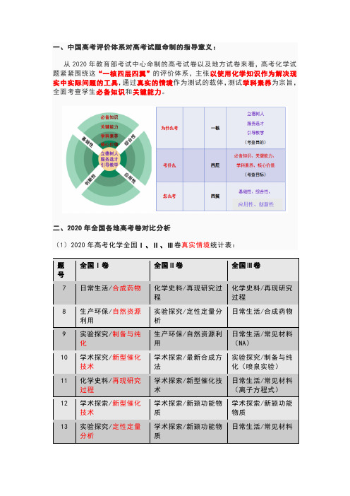 2020年高考全国各地化学试题分析