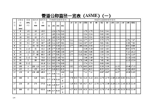 管道公称直径壁厚及压力对照表-304公称压力