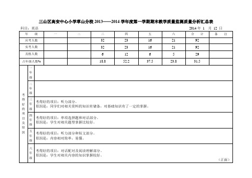 英语分析汇总表