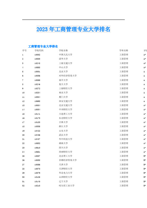 2023年工商管理专业大学排名