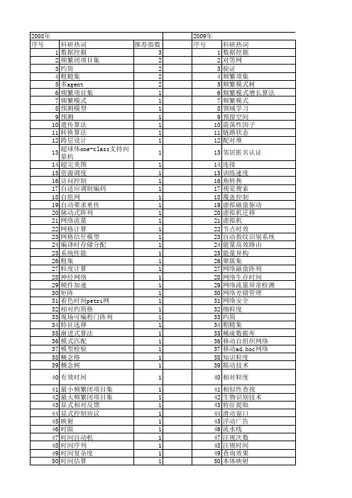 【计算机科学】_有效时间_期刊发文热词逐年推荐_20140723