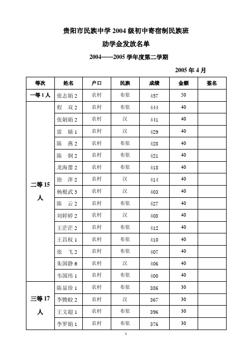 贵阳市民族中学2004级初中寄宿制民族班讲解