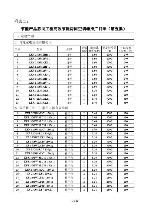 节能产品惠民工程高效节能房间空调器推广目录(第五批)3