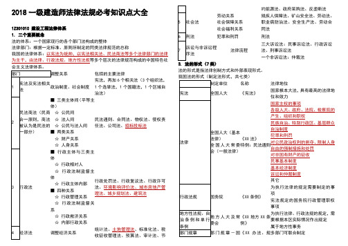 2018一级建造师法律法规必考知识点大全