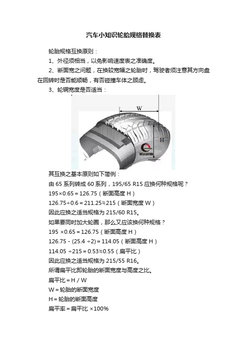 汽车小知识轮胎规格替换表