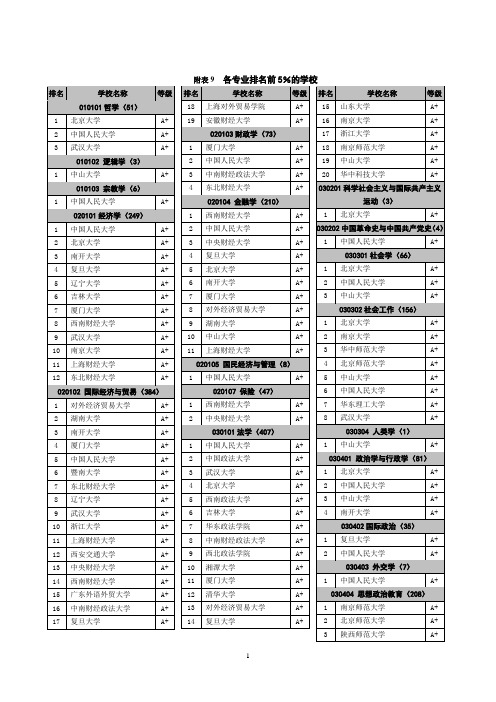 各专业排名前5%的学校