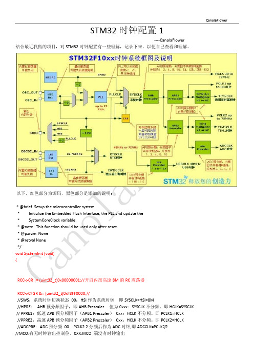 STM32F时钟配置1