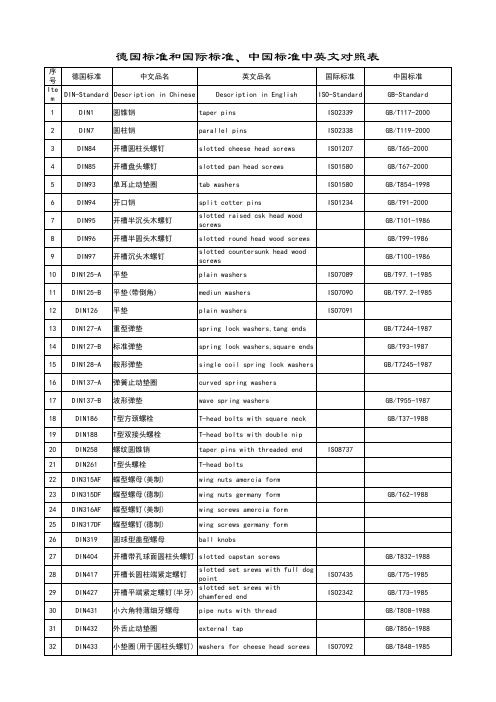 德国DIN标准件ISO及国标对照表(1)