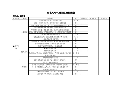 变电站巡检记录表