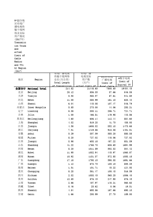 中国社会统计年鉴2018指标数据：9_22_分地区有线户情况_2017年_