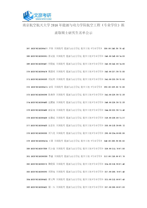 南京航空航天大学2016年能源与动力学院航空工程(专业学位)拟录取硕士研究生名单公示