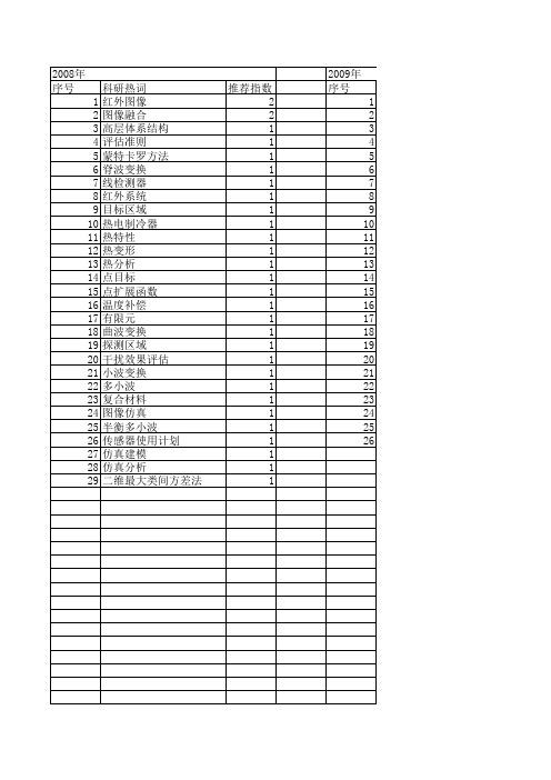 【计算机仿真】_红外_期刊发文热词逐年推荐_20140723