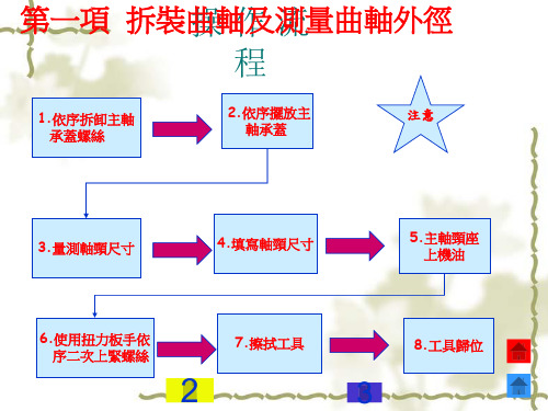 会选择扭力板手主轴承盖螺丝的锁紧顺序