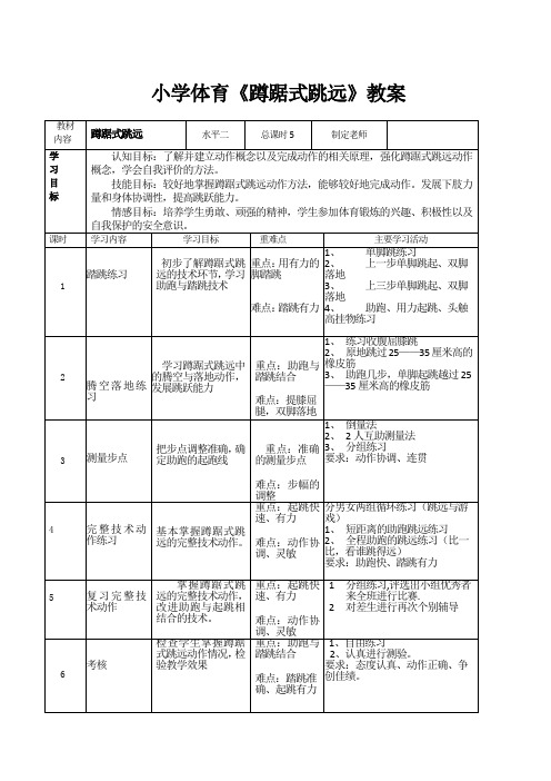 小学体育《蹲踞式跳远》教案